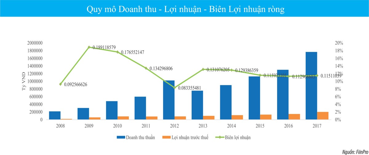 Ngắm thị trường chứng khoán qua các con số ảnh 9