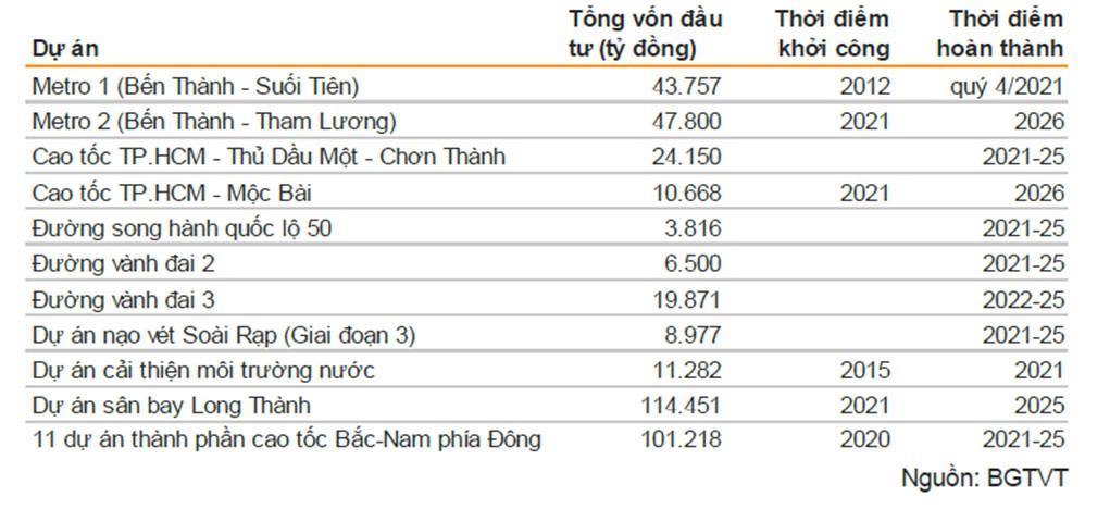 Đẩy mạnh đầu tư công, cơ hội cho doanh nghiệp vật liệu xây dựng ảnh 3