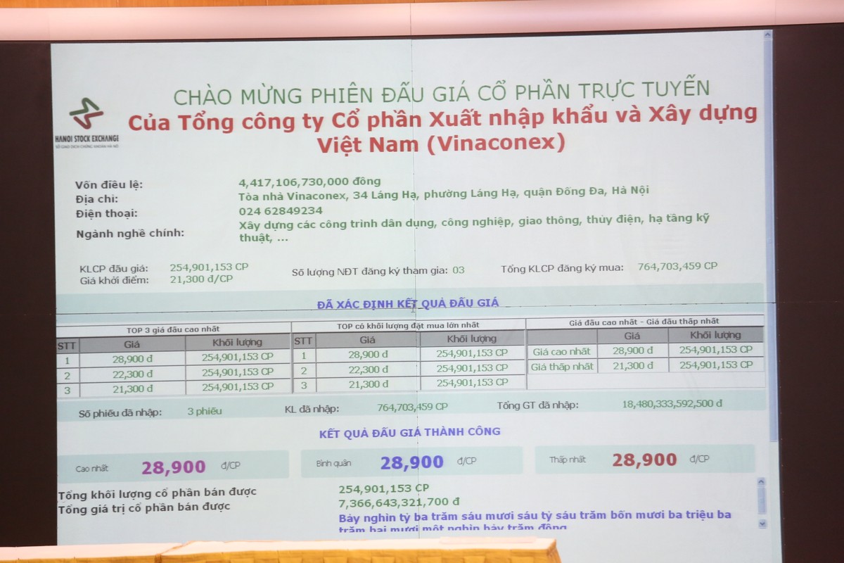 SCIC thu hơn 7.300 tỷ đồng sau khi thoái vốn Vinaconex với mức giá thoái vượt kỳ vọng ảnh 7