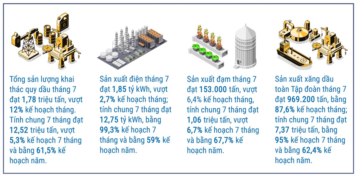 Ngành dầu khí: Bản lĩnh vượt qua thử thách ảnh 2