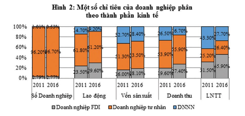 Khát vọng tự lập cho dân tộc hùng cường: 7 đề xuất nâng cao hiệu quả của khối doanh nghiệp trong nước ảnh 2