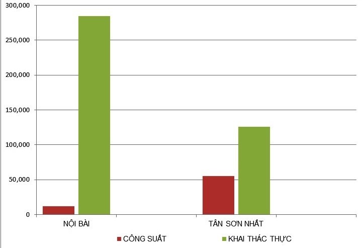 Lo ngại thảm họa khi đường băng Nội Bài, Tân Sơn Nhất nứt vỡ ảnh 3