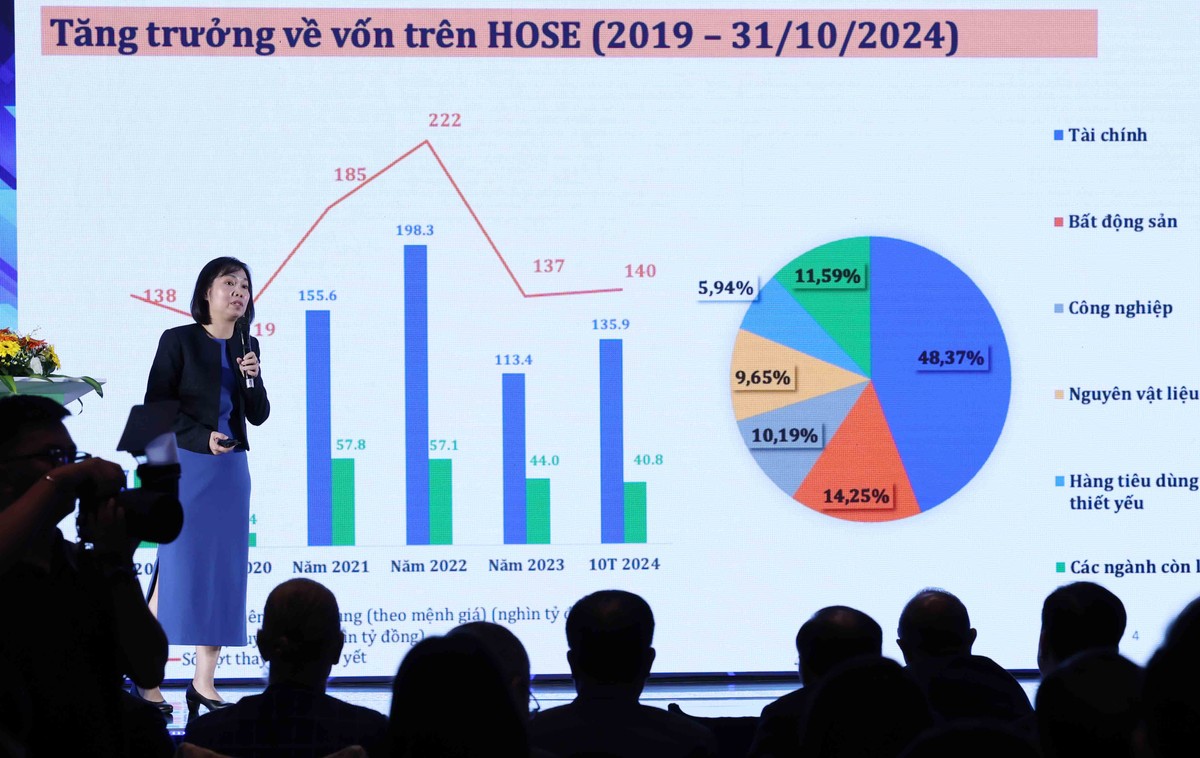 Bà Trần Anh Đào, Phó tổng giám đốc phụ trách Sở Giao dịch Chứng khoán TP.HCM, báo cáo tình hình Công ty niêm yết, tổng kết Cuộc bình chọn Doanh nghiệp niêm yết 2024.