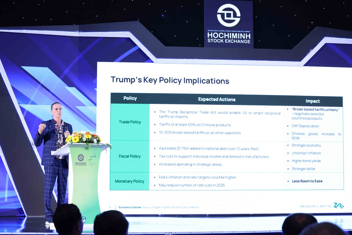 Ông Dominic Scriven, OBE, Chủ tịch CTCP Quản lý quỹ Dragon Capital Việt Nam trình bày về Economic Outlook 2025.