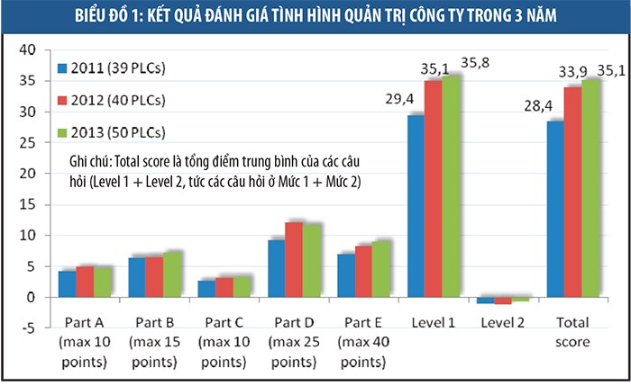 Doanh nghiệp ASEAN