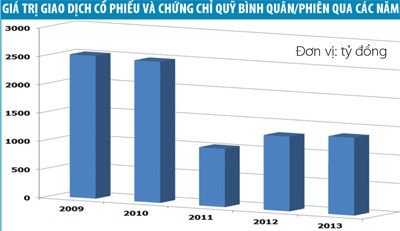Cải thiện sự minh bạch sẽ cải thiện niềm tin thị trường ảnh 4