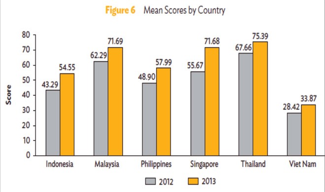 “Cam kết thép” từ lãnh đạo doanh nghiệp Việt Nam còn yếu ảnh 1