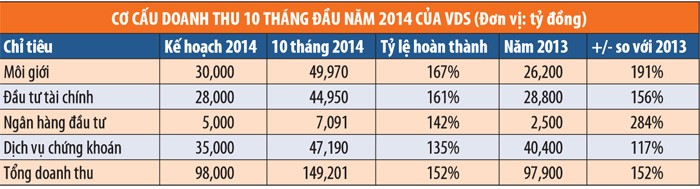 “Năm hành động” của Rồng Việt ảnh 2