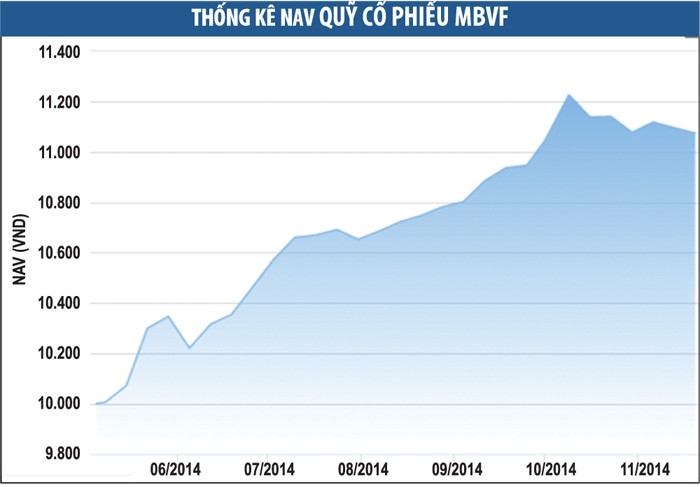MBCapital: tăng đều, tăng chắc xuyên suốt biến động thị trường ảnh 2
