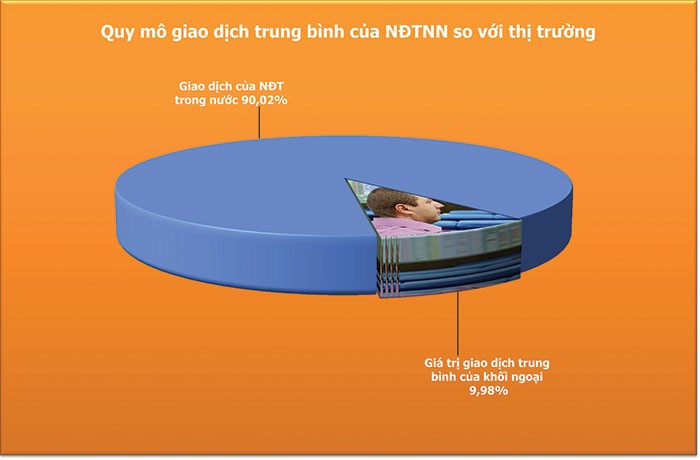 VN-Index sẽ vượt mốc 680 điểm trong năm 2015 ảnh 2 VN-Index sẽ vượt mốc 680 điểm trong năm 2015 ảnh 2