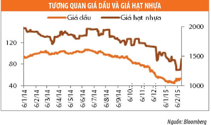 Ngành bao bì 2015: Trên đà tăng trưởng ảnh 5 Ngành bao bì 2015: Trên đà tăng trưởng ảnh 5