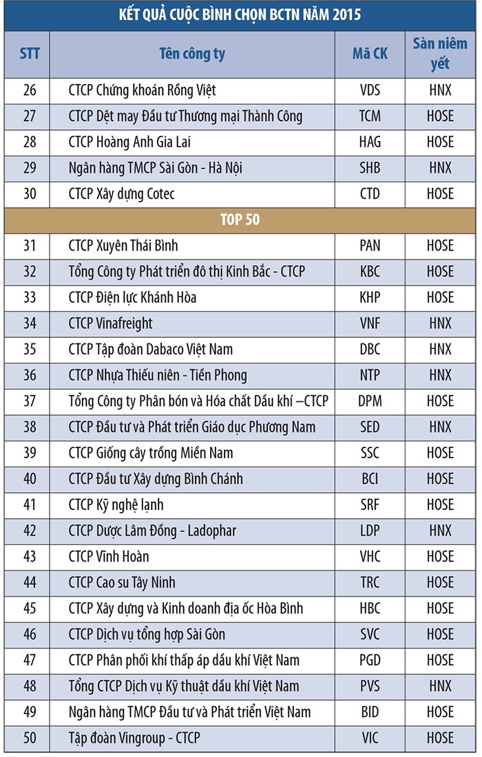 Minh bạch thông tin, thị trường chứng khoán sẽ phát triển ảnh 7