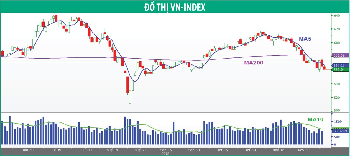 Khối ngoại nhấn chìm thị trường ảnh 1