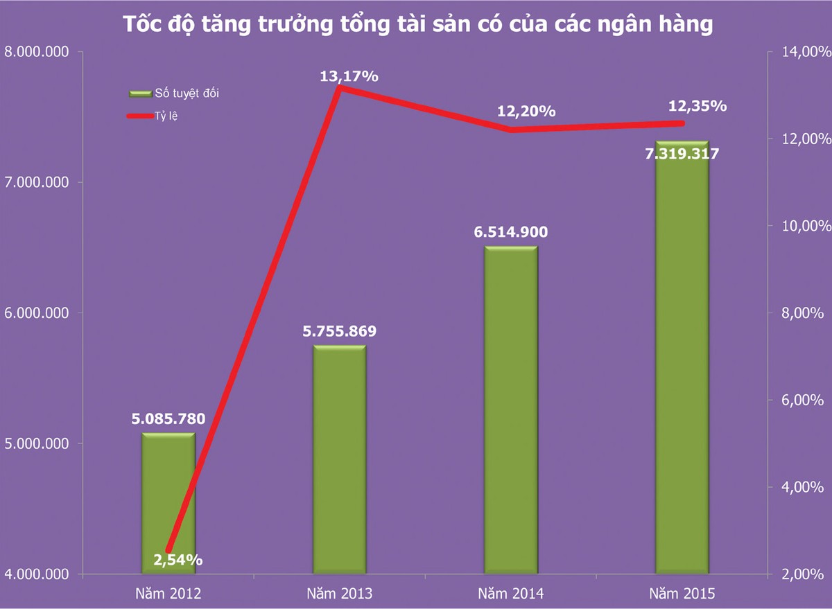 Nhất quán con đường điều hành chính sách tiền tệ và hoạt động ngân hàng ảnh 2