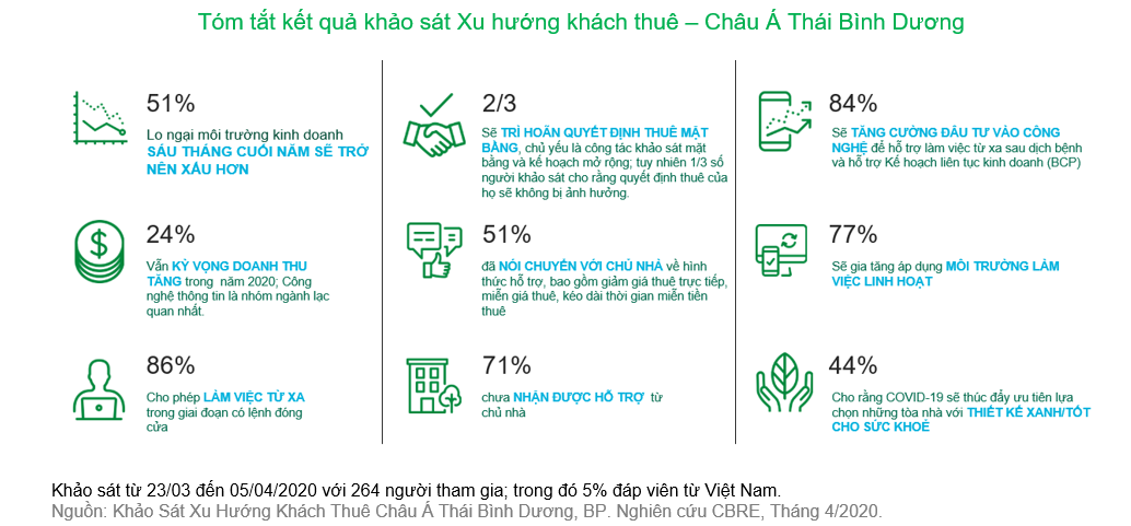 Ngành bán lẻ lo khó khăn còn tiếp diễn 6 tháng cuối năm ảnh 2