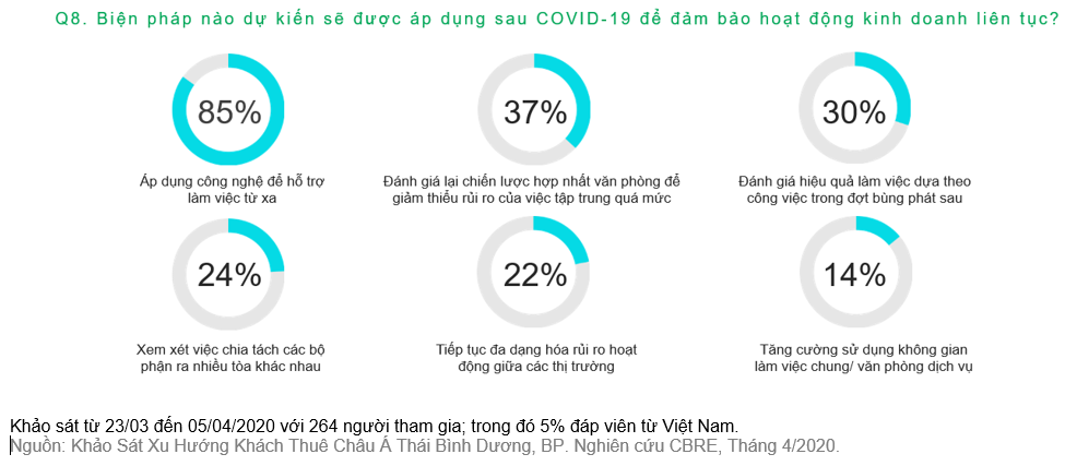 Ngành bán lẻ lo khó khăn còn tiếp diễn 6 tháng cuối năm ảnh 3