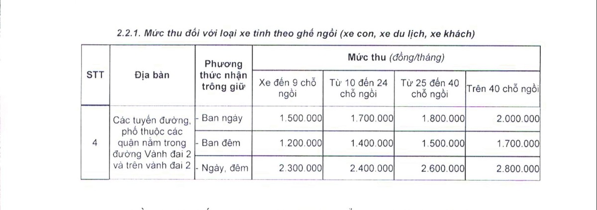 Trích bảng 2.2.1 Mục I – Phụ lục Giá dịch vụ trông giữ xe đạp, xe máy, xe ô tô trên địa bàn thành phố Hà Nội (Ban hành kèm theo Quyết định số 44/2017/QĐ-UBND ngày 15/12/2017 của Ủy ban nhân dân thành phố Hà Nội). Trích bảng 2.2.1 Mục I – Phụ lục Giá dịch vụ trông giữ xe đạp, xe máy, xe ô tô trên địa bàn thành phố Hà Nội (Ban hành kèm theo Quyết định số 44/2017/QĐ-UBND ngày 15/12/2017 của Ủy ban nhân dân thành phố Hà Nội).