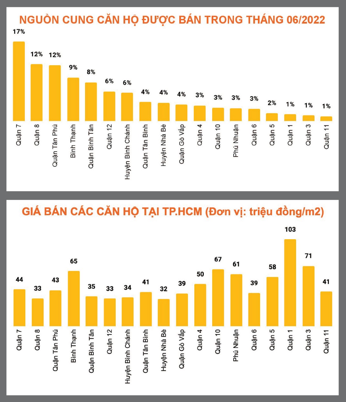Nguồn: Chợ Tốt Nhà.