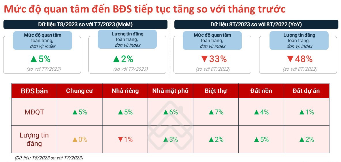 Nguồn: Batdongsan.com.vn Nguồn: Batdongsan.com.vn