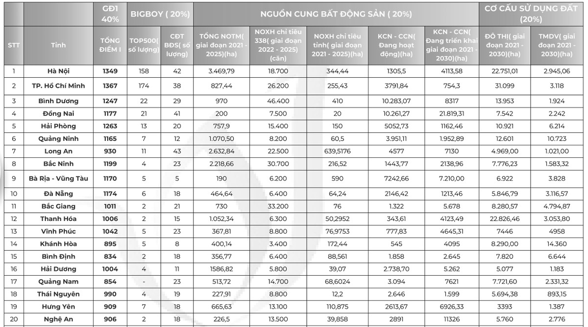Một số tiêu chí đánh giá, chấm điểm từ nhóm nghiên cứu. Nguồn: Sen Vàng. Một số tiêu chí đánh giá, chấm điểm từ nhóm nghiên cứu. Nguồn: Sen Vàng.