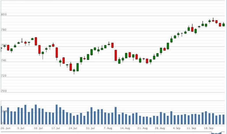Hợp đồng phái sinh tháng 10 đón dòng tiền lớn ảnh 1