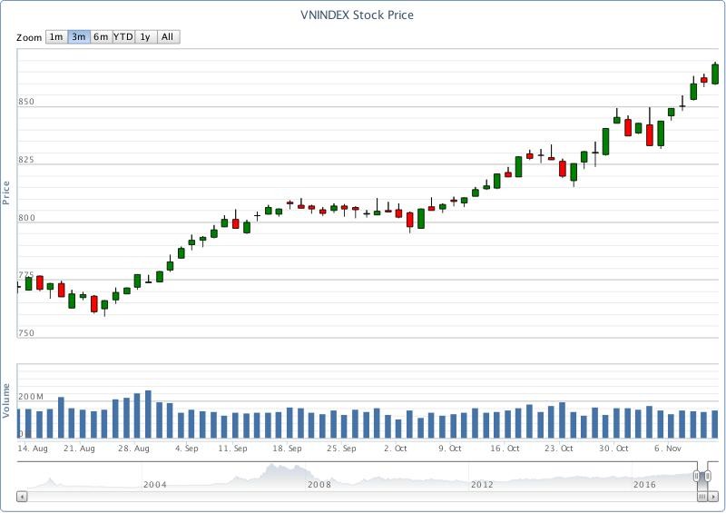 Chứng khoán phái sinh tuần qua: Vị thế bán thở phào phiên cuối tuần ảnh 1