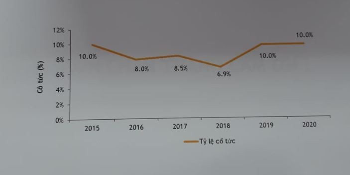 ĐHCĐ Tài chính Hoàng Huy (TCH): Lợi nhuận tốt nhờ ghi nhận doanh thu bất động sản, dự kiến chia cổ tức 10% ảnh 3