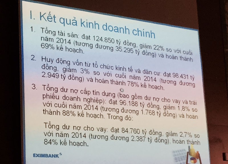 ĐHCĐ thường niên 2016 Eximbank: Tranh cãi nảy lửa, Đại hội tiếp tục thất bại ảnh 6 ĐHCĐ thường niên 2016 Eximbank: Tranh cãi nảy lửa, Đại hội tiếp tục thất bại ảnh 6