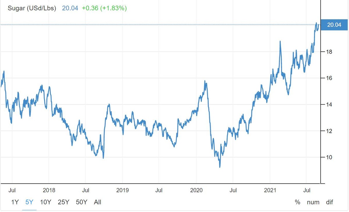 Nguồn: tradingeconomics.com Nguồn: tradingeconomics.com