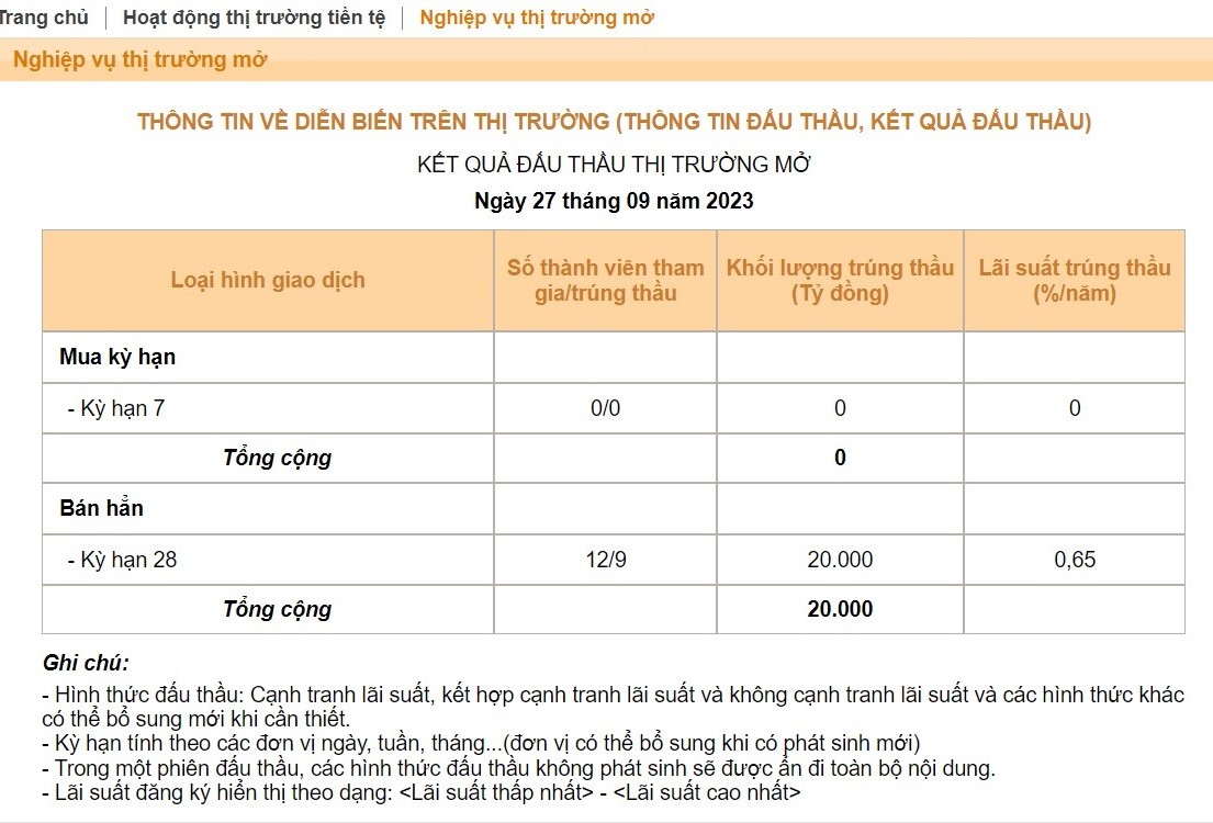 Nguồn: NHNN Nguồn: NHNN