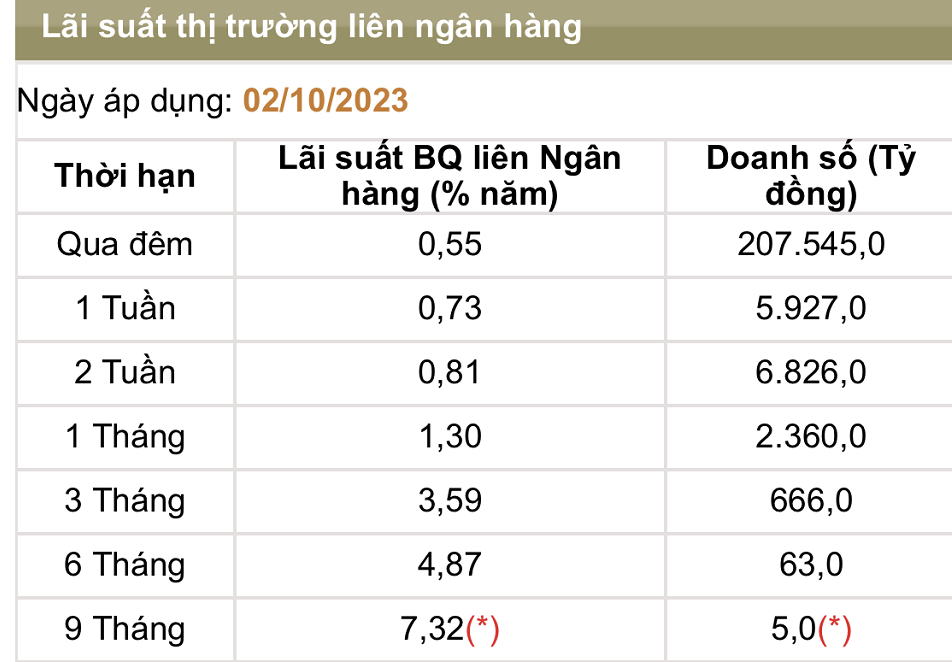 Nguồn: Ngân hàng Nhà nước