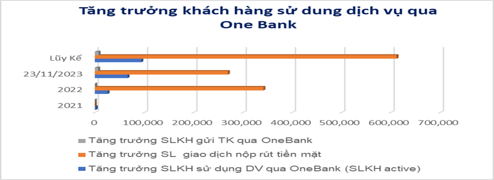 ONEBANK một trong những điểm sáng về công nghệ của Nam A Bank. ONEBANK một trong những điểm sáng về công nghệ của Nam A Bank.