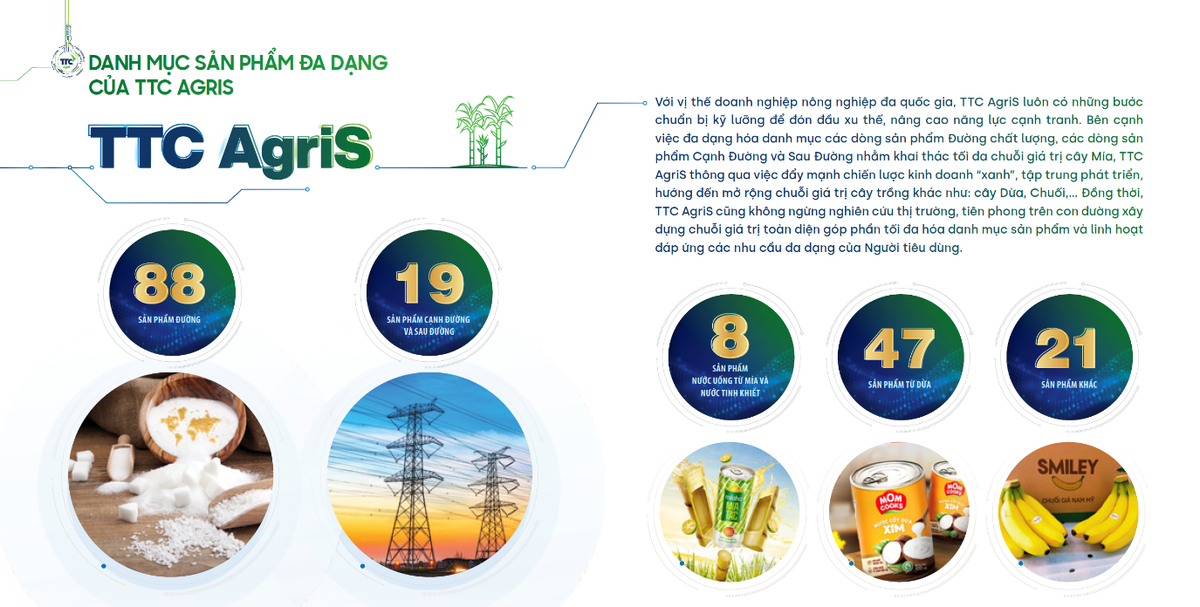 TTC AgriS sở hữu danh mục sản phẩm đa dạng bao gồm các dòng sản phẩm dinh dưỡng từ thiên nhiên TTC AgriS sở hữu danh mục sản phẩm đa dạng bao gồm các dòng sản phẩm dinh dưỡng từ thiên nhiên