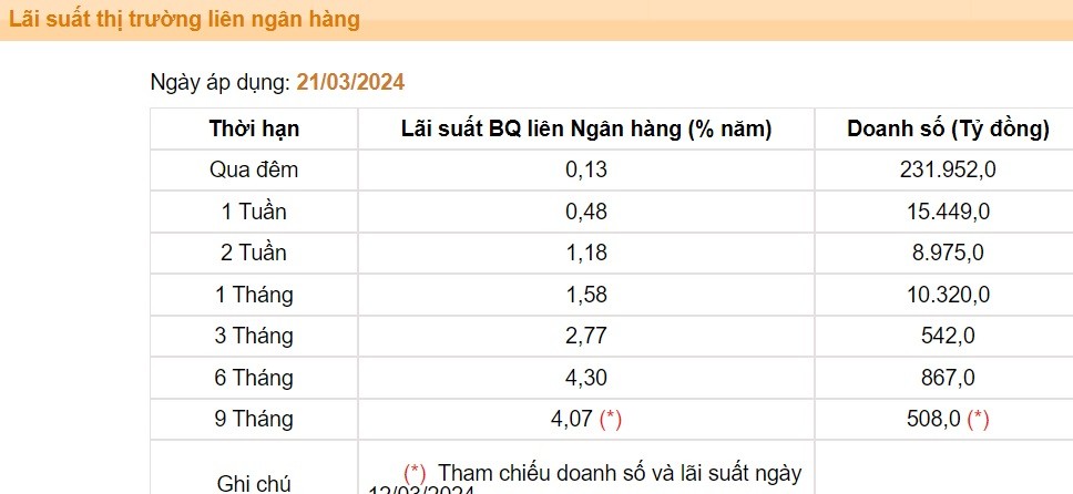 Nguồn: Ngân hàng Nhà nước