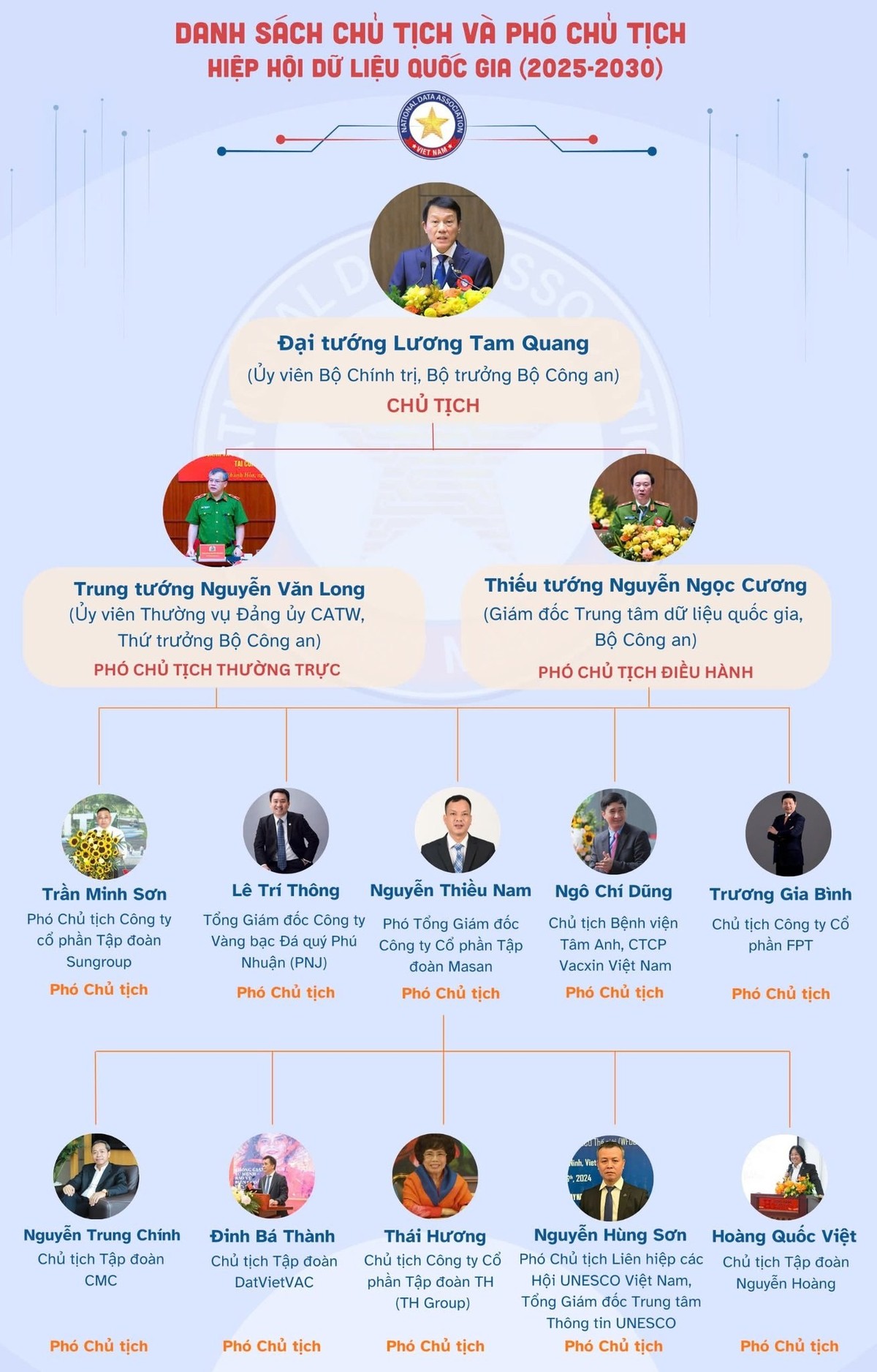 Danh sách Chủ tịch và các Phó chủ tịch của NDA. Ảnh: NDA cung cấp.