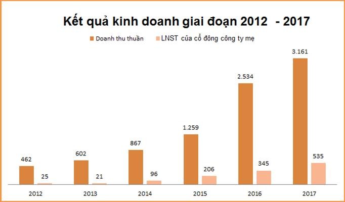 Dịch chuyển cơ cấu sản phẩm, động cơ giúp Nam Long đột phá ảnh 2