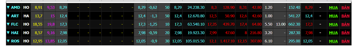 Cổ phiếu họ FLC bị bán sàn hàng loạt