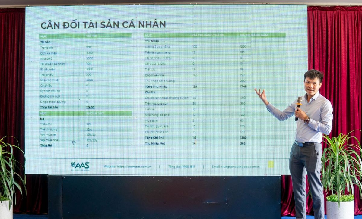 Ông Vũ Duy Khánh, Giám đốc Trung tâm phân tích AAS nói về việc đặt mục tiêu tài chính phù hợp với bản thân là bước đầu để thực hiện kế hoạch “Tự do tài chính” Ông Vũ Duy Khánh, Giám đốc Trung tâm phân tích AAS nói về việc đặt mục tiêu tài chính phù hợp với bản thân là bước đầu để thực hiện kế hoạch “Tự do tài chính”