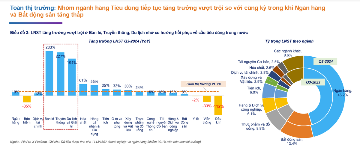 Số liệu của FiinGroup Số liệu của FiinGroup