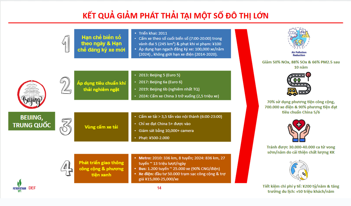 Bắc Kinh, Trung Quốc tránh được 30.000 - 40.000 ca tử vong sớm/năm do cải thiện chất lượng không khí Bắc Kinh, Trung Quốc tránh được 30.000 - 40.000 ca tử vong sớm/năm do cải thiện chất lượng không khí