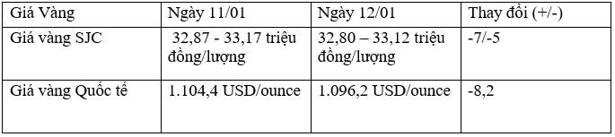 Tỷ giá trung tâm ngày 12/1 tăng nhẹ 2 đồng/USD, tỷ giá giao dịch giảm nhẹ ảnh 2