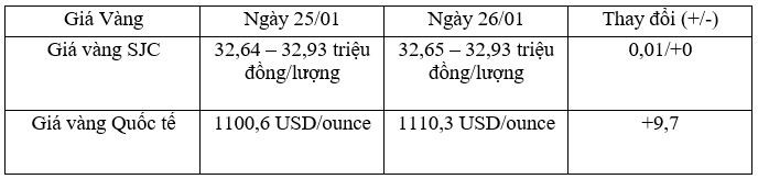 Tỷ giá trung tâm ngày 26/1 giảm sâu 12 đồng/USD, tỷ giá ngân hàng giảm mạnh  ảnh 2