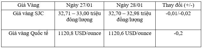 Tỷ giá trung tâm ngày 28/1 giảm 7 đồng/USD, tỷ giá ngân hàng tiếp tục giảm mạnh ảnh 2