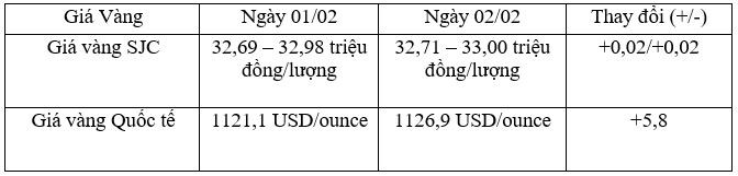 Tỷ giá trung tâm ngày 2/2 tăng tiếp 2 đồng/USD, tỷ giá ngân hàng tăng mạnh ảnh 2