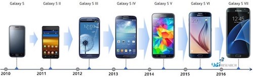 Galaxy S8 sẽ có màn hình 4K siêu nét ảnh 1 Galaxy S8 sẽ có màn hình 4K siêu nét ảnh 1