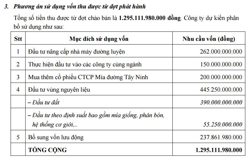 BHS: Dự kiến phát hành gần 170 triệu cổ phiếu, thâu tóm đường Tây Ninh ảnh 1