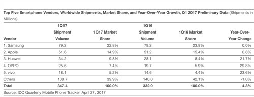 Phiên bản màu đỏ không làm iPhone 7 hút khách hơn ảnh 1 Phiên bản màu đỏ không làm iPhone 7 hút khách hơn ảnh 1
