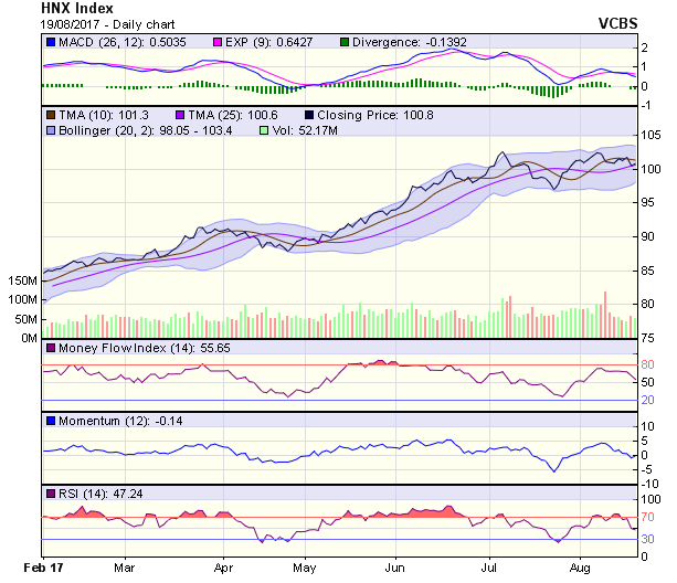 Góc nhìn kỹ thuật phiên 21/8: Xu hướng chính của thị trường trong ngắn hạn vẫn là điều chỉnh ảnh 1