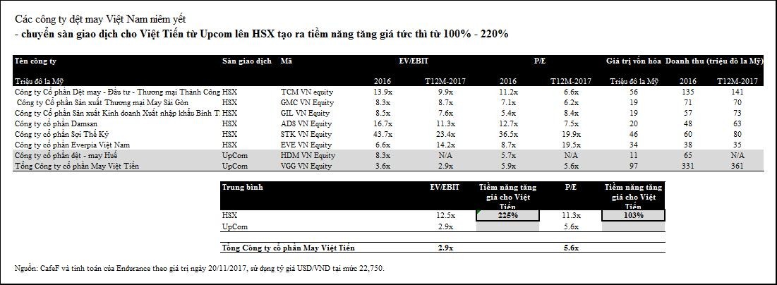 Sáng lập viên của Lazada: Nếu niêm yết ở HOSE, giá cổ phiếu VGG có thể tăng 100-200% ảnh 1 Sáng lập viên của Lazada: Nếu niêm yết ở HOSE, giá cổ phiếu VGG có thể tăng 100-200% ảnh 1