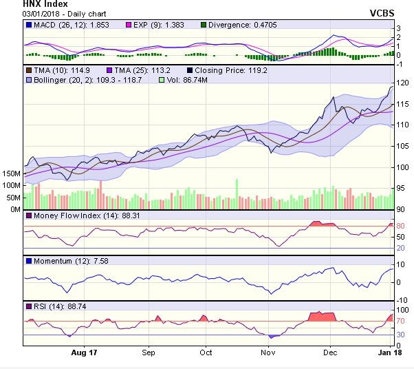 Góc nhìn kỹ thuật phiên 4/1: Khả năng sẽ xuất hiện rung lắc nhẹ, có thể trading ngắn hạn ảnh 1